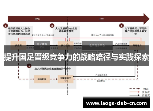 提升国足晋级竞争力的战略路径与实践探索