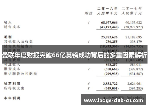 曼联年度财报突破66亿英镑成功背后的多重因素解析