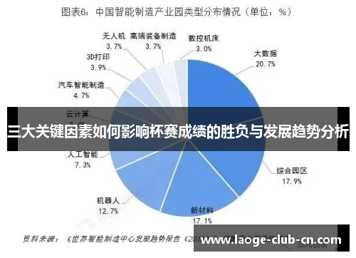 三大关键因素如何影响杯赛成绩的胜负与发展趋势分析