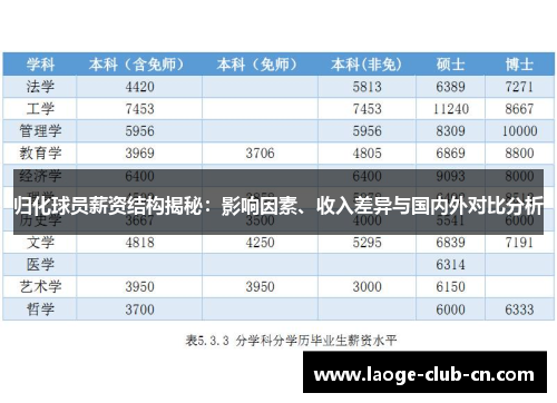 归化球员薪资结构揭秘：影响因素、收入差异与国内外对比分析