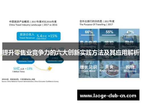 提升零售业竞争力的六大创新实践方法及其应用解析