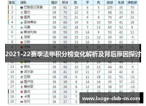 2021-22赛季法甲积分榜变化解析及背后原因探讨
