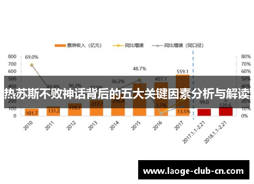 热苏斯不败神话背后的五大关键因素分析与解读