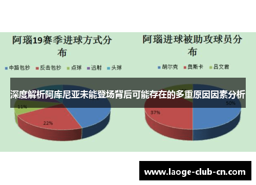 深度解析阿库尼亚未能登场背后可能存在的多重原因因素分析