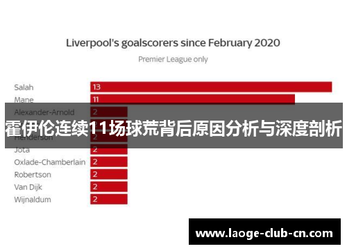 霍伊伦连续11场球荒背后原因分析与深度剖析